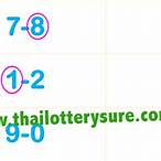 www thai lottery sure single number